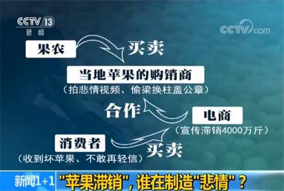 農(nóng)產(chǎn)品滯銷變笑局，農(nóng)民繼教勢在必行