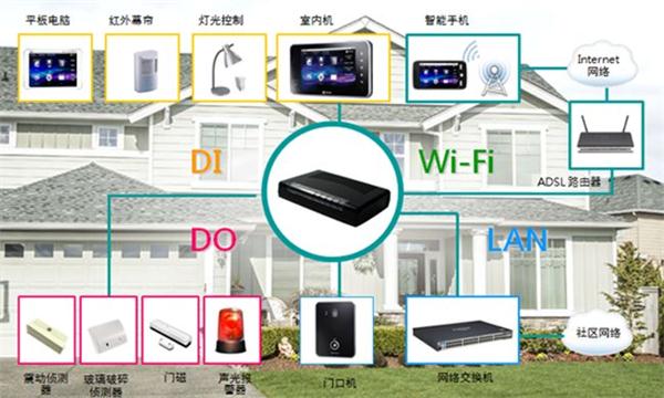 智慧社區(qū)不“智慧”，往往是這幾個(gè)原因!