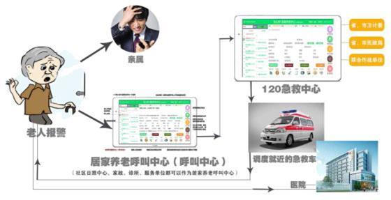 養(yǎng)老不靠子女，有一生約就夠了!